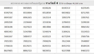 Thailand Lottery Result for 12-16-2018