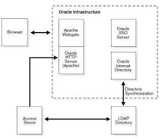 oracle 10g architecture ppt