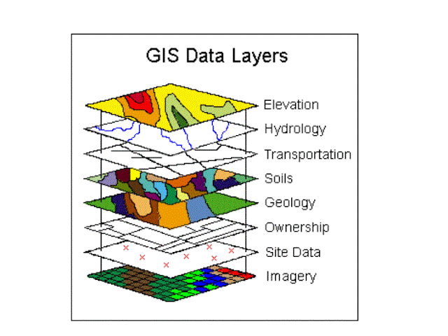 Geographic information system (GIS)