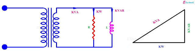 Three Reasons Why Transformer Ratings in KVA, Why Transformer Ratings in KVA, not KW.