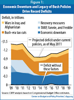 Republicans and Obama are lying about Social Security and Medicare causing the deficit