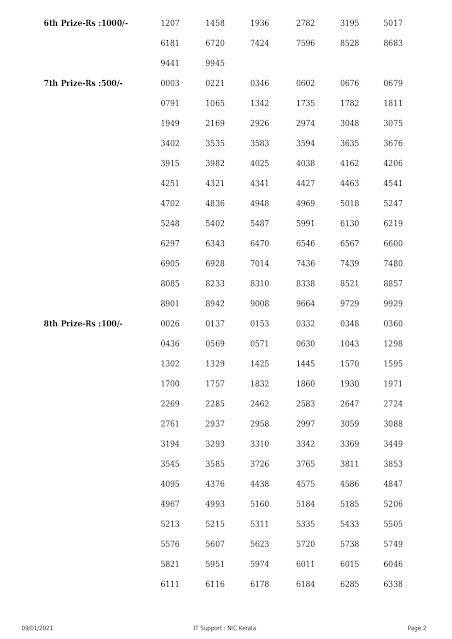 LIVE Kerala Lottery Result 09-01-2021 Karunya KR-481 Results Today karunya-kr-481-lottery-result-09-01-2021 Karunya Lottery Result, Today Lottery, Wee