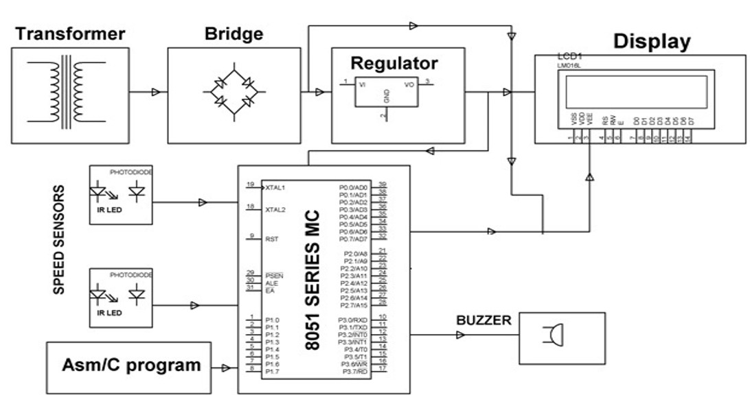 overal setup block diagram