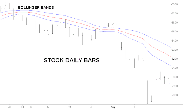 Determining Trend With The Donchian Channels and Bollinger Bands