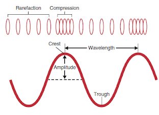 Ultrasonic Therapy