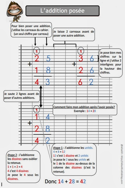 Les Nouvelles Des Ce1 1 Annee 15 16 Technique Operatoire De L Addition