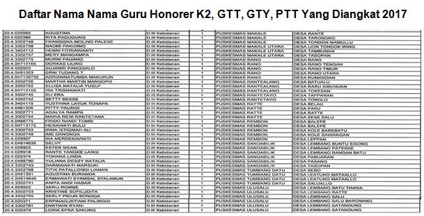 Daftar Nama Nama Guru Honorer K2, GTT, GTY, PTT Yang Diangkat 2017 Semua Provinsi Lengkap