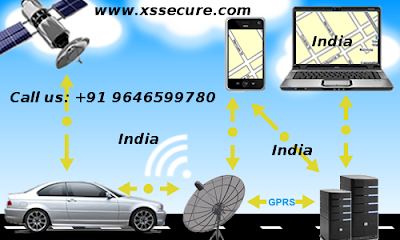 Vehicle Tracking System