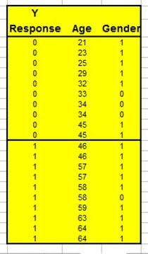 regression, logistic regression, logit regression, logit, regression model, logit model, logistic regression spss, logistic regression models, statistical analysis in excel