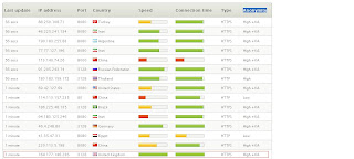 List Open Proxy