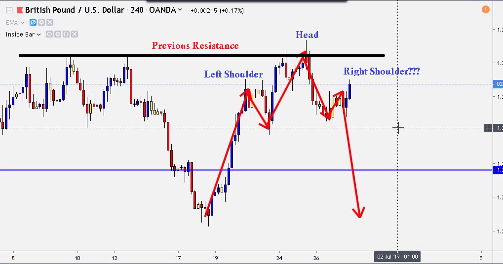 forex 4 hour time frame