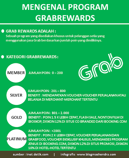 Mengenal Program GrabRewards - Blog Mas Hendra