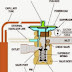 PENGERTIAN TENTANG EXPANSI VALVE