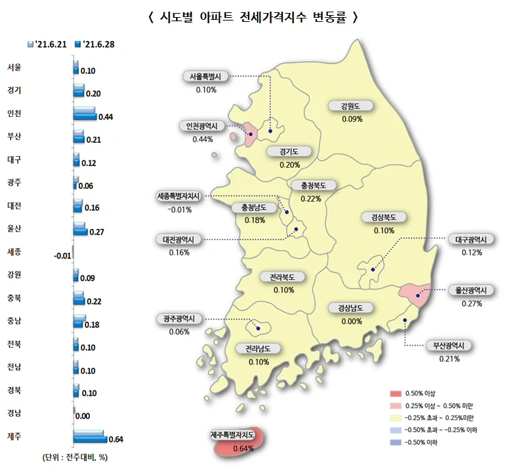 ▲ 시도별 아파트 전세가격지수 변동률