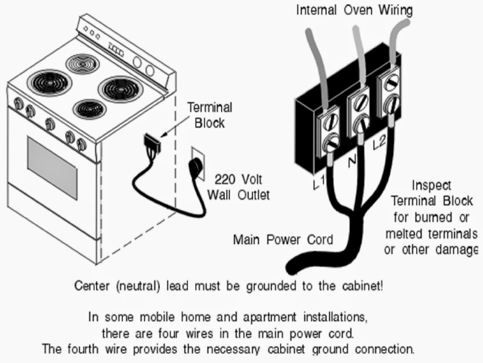 Electric Work: Range