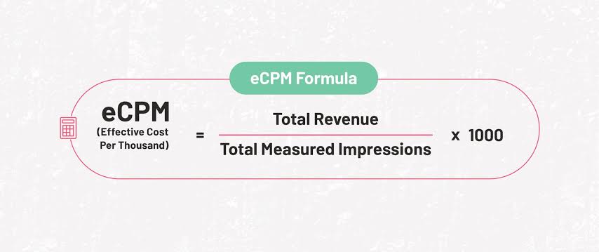How to Calculate CPM