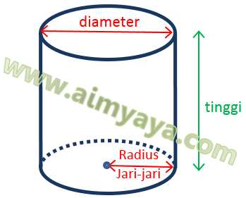  Prinsip pokok untuk menghitung volume ruang Ahli Matematika Rumus Menghitung Volume Tabung(Silinder)