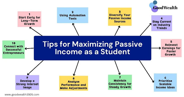 passive income ideas for students