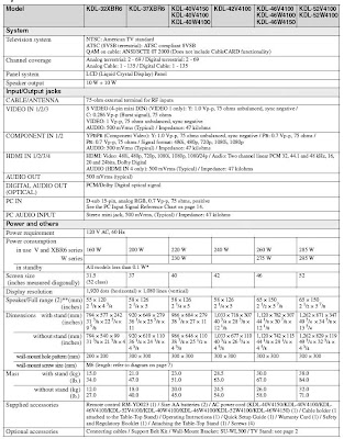 Sony Bravia KDL-32XBR6 LCD Digital Color TV Operating Instructions Guide