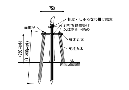 9-01-3　十字鳥居形（幹周30～69cm）正面図