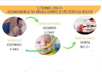 Logo ConsoBaby : Diventa tester Thermos0 +2in1 Zanclem