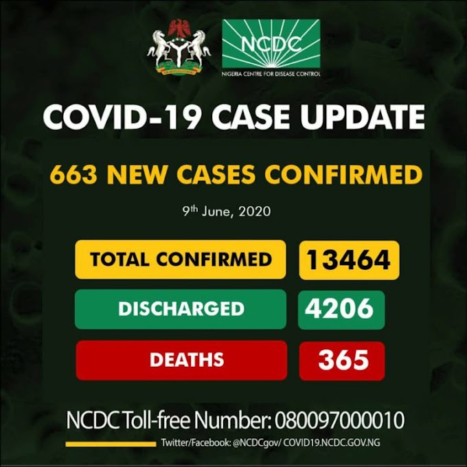 NCDC announces 663 new coronavirus cases, total now 13464
