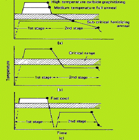 Heat-Treatment-Basics-for-Metallic-Material