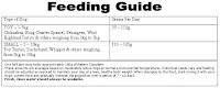 Dog Feeding Guide5