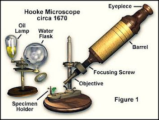 sejarah mikroskop