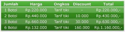 Cara Menyembuhkan Tumor Ganas Di Leher