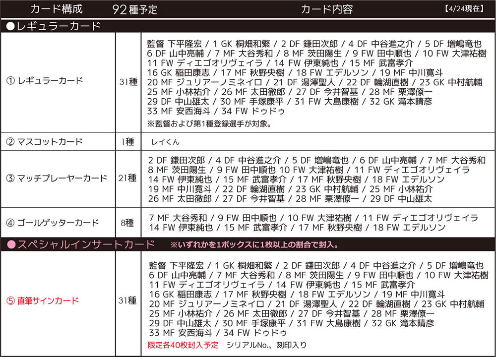 Football Cartophilic Info Exchange m Japan 16 J League Team Edition Official Trading Cards Kashiwa Reysol 柏レイソル