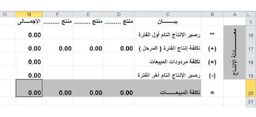 معادلة الإنتاج التام