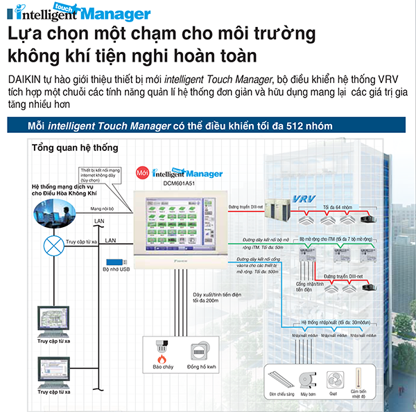 Xem tính năng kỹ thuật của IManager