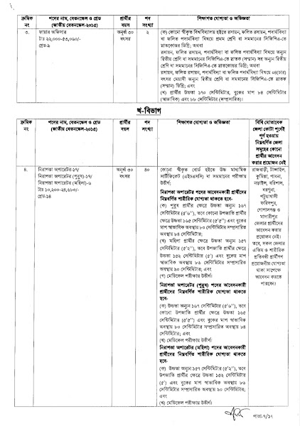  বেসামরিক বিমান চলাচল কর্তৃপক্ষ (CAAB) নিয়োগ বিজ্ঞপ্তি-২০২৩