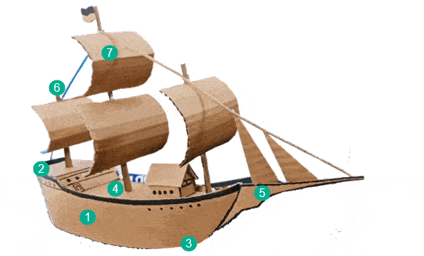 Cara Membuat Kapal Phinisi