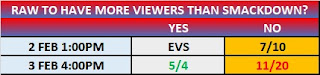 3rd February 2020 Raw .vs. 7th February 2020 Smackdown