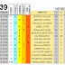 J39 Pronostico y analisis de la Quiniela