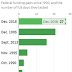 THE U.S. ECONOMY IS FLYING BLIND WITH A SPUTTERING ENGINE / THE WALL STREET JOURNAL