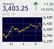 NASDAQ