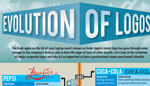 Image:  Evolution of Logos [Infographic]