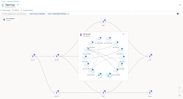 Azure Network Watcher, Azure Exam, Azure Tutorial and Materials, Azure Certification, Azure Career, Azure Skills, Azure Jobs, Azure Materials