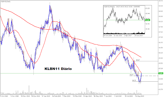 Klbn11 Diário