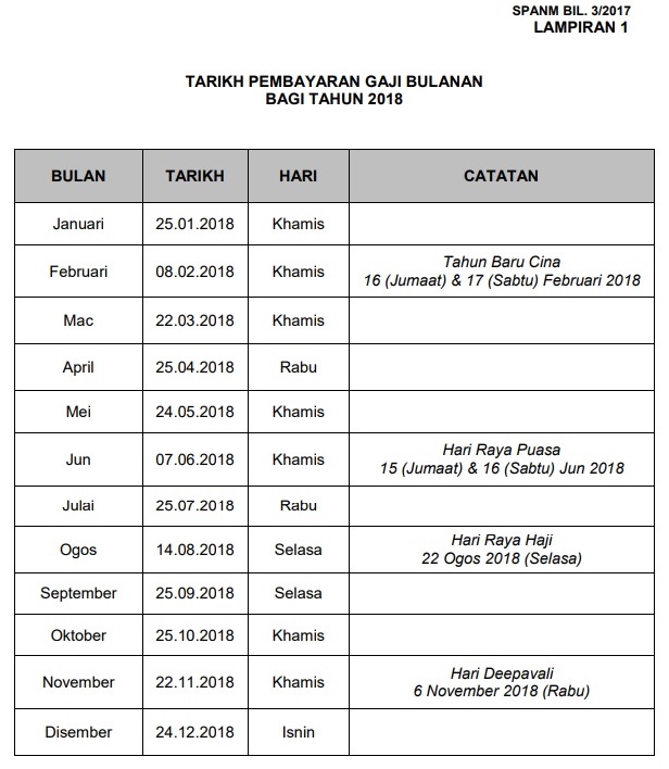 Jadual Tarikh Pembayaran Gaji Tahun 2018 Penjawat Awam