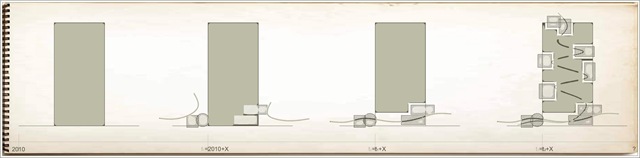 timeline