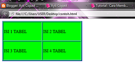 Tutorial : Cara Membuat Tabel pada Web Design | Ayti Copast