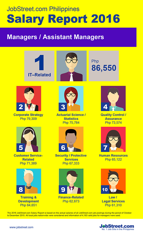 SALARY-REPORT-MGR