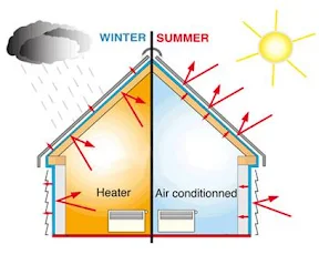 Home insulation