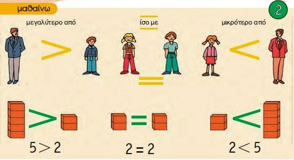 Κεφ. 12 - Σύγκριση αριθμών – Τα σύμβολα =, > και < - Ενότητα 2 - από το https://idaskalos.blogspot.com