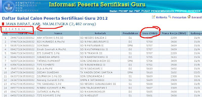 sertifikasi guru tahun 2012