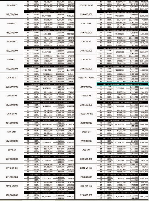 Daftar harga  mobil bekas  surabaya  dibawah 10 20 30 40 50 